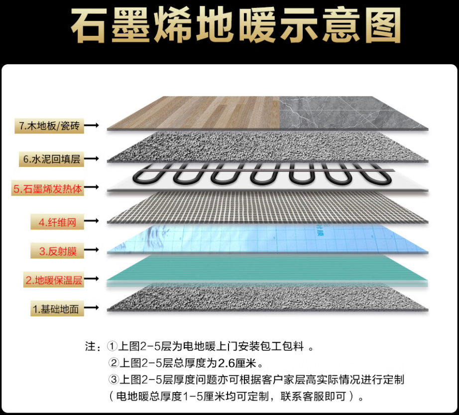 昭苏县 石墨烯电地暖公司哪家好？施工质量核心标准